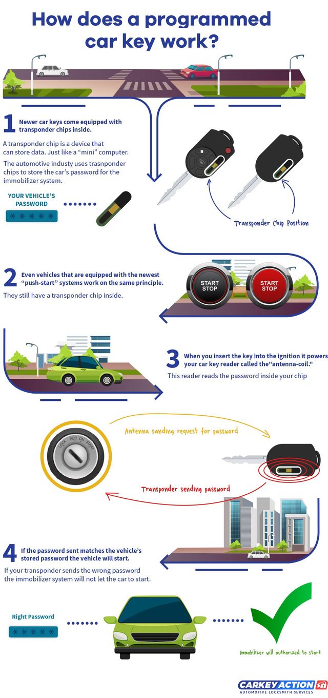 How to Program a Car Key Transponder  