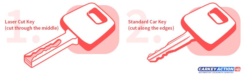 illustration-laser-cut-key-comparison-standard-car-key