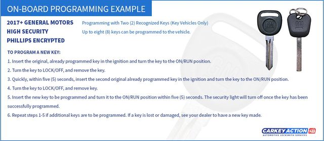 3 Steps in the Process of Getting a Backup Auto Key Fob Programmed