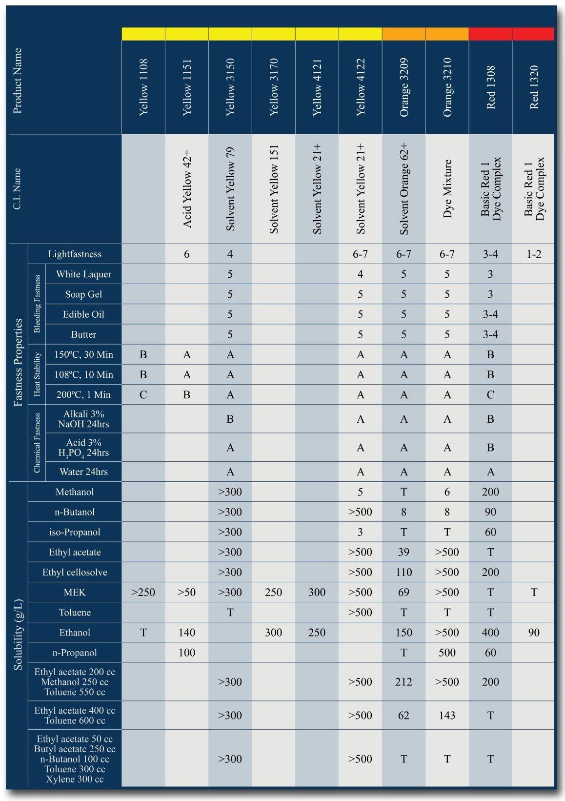 A blue and white chart shows various numbers and letters