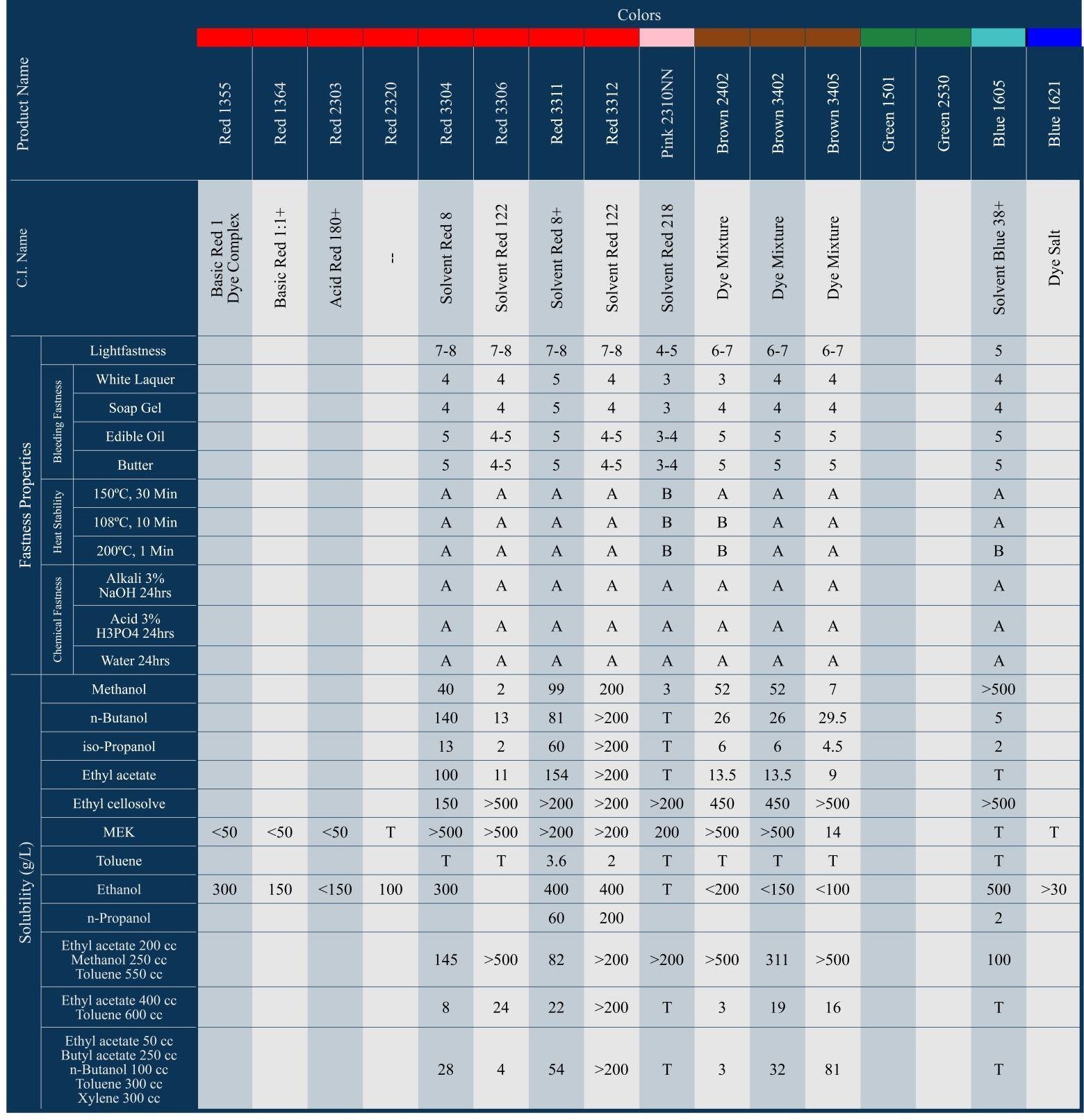 A blue and white table with a red line in the middle