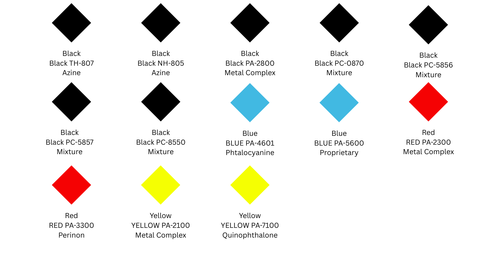 A row of colored diamonds on a white background