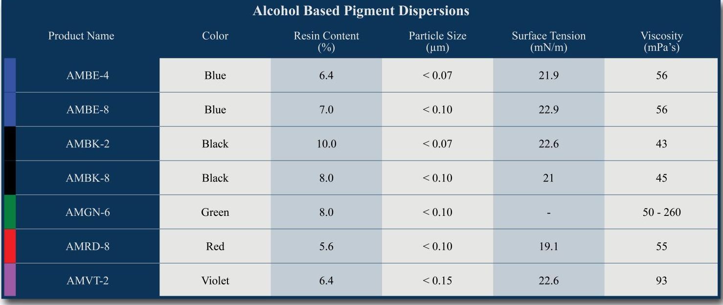A table showing different types of alcohol based flavor injections