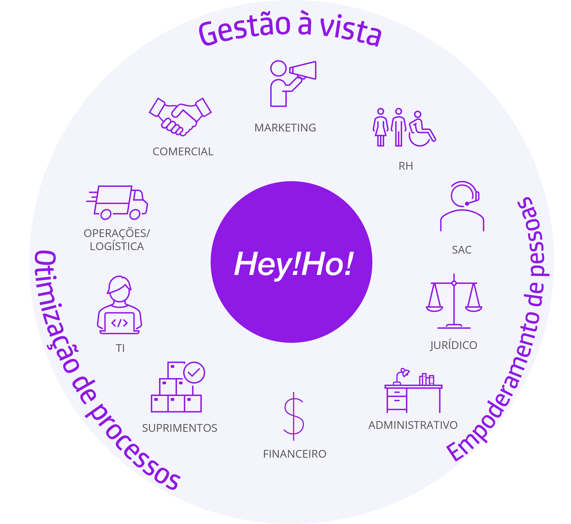 Gestão à Vista - Hey!Ho!