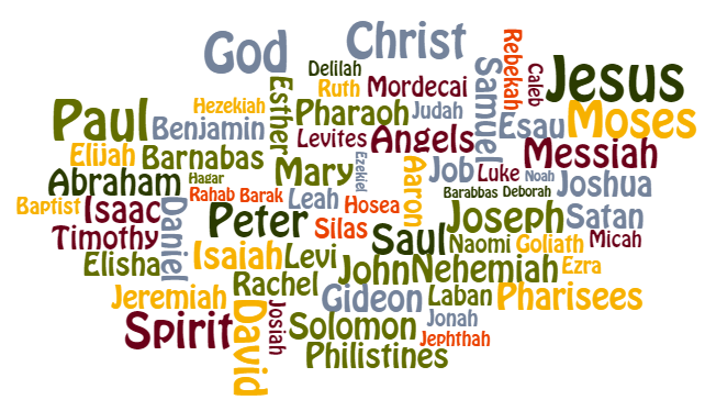 A cloud of words including god and jesus