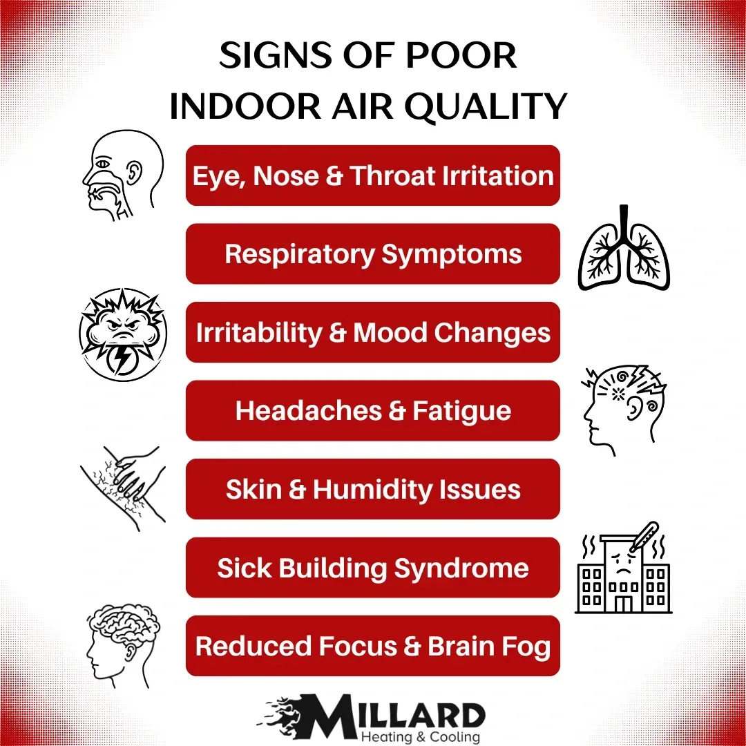 seven signs of poor indoor air quality