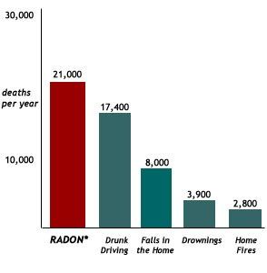 radon-chart
