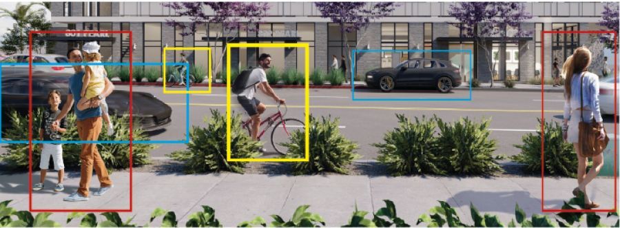 integrazione telecamere Ai ambiente