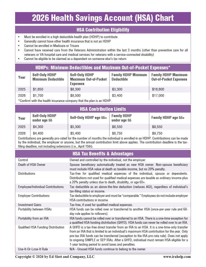 2026 Health Savings Account (HSA) chart with contribution and deduction limits, and FAQs.