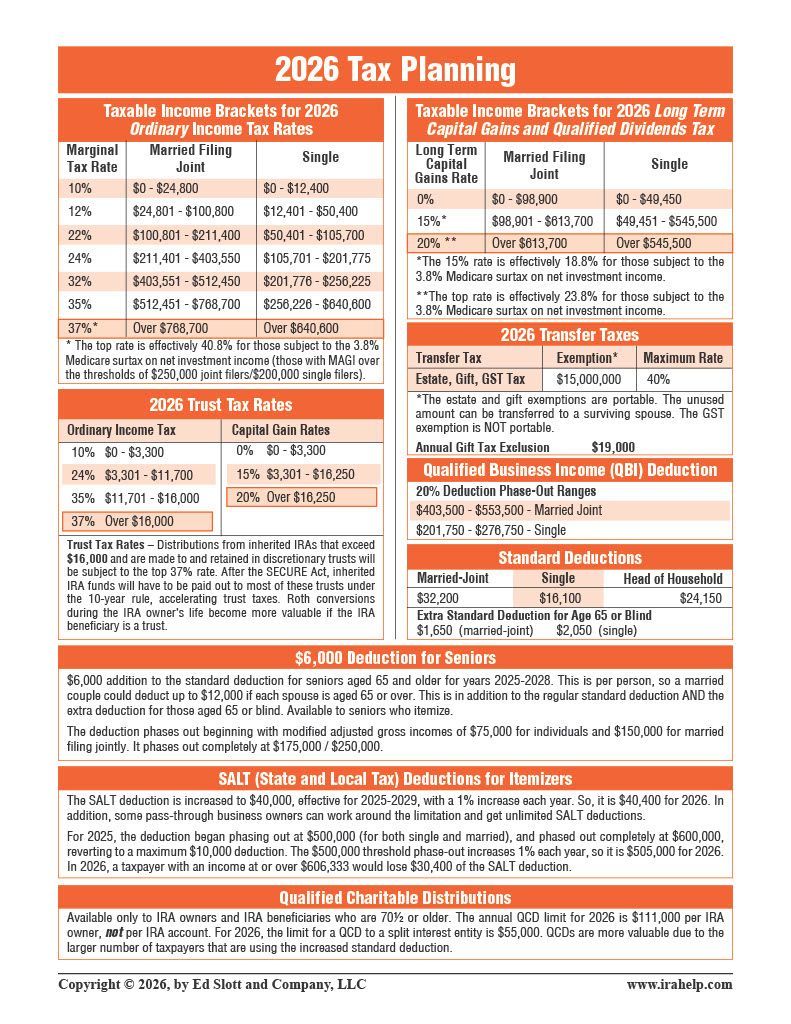 2026 tax planning guide with tax brackets, income limits, and deductions.