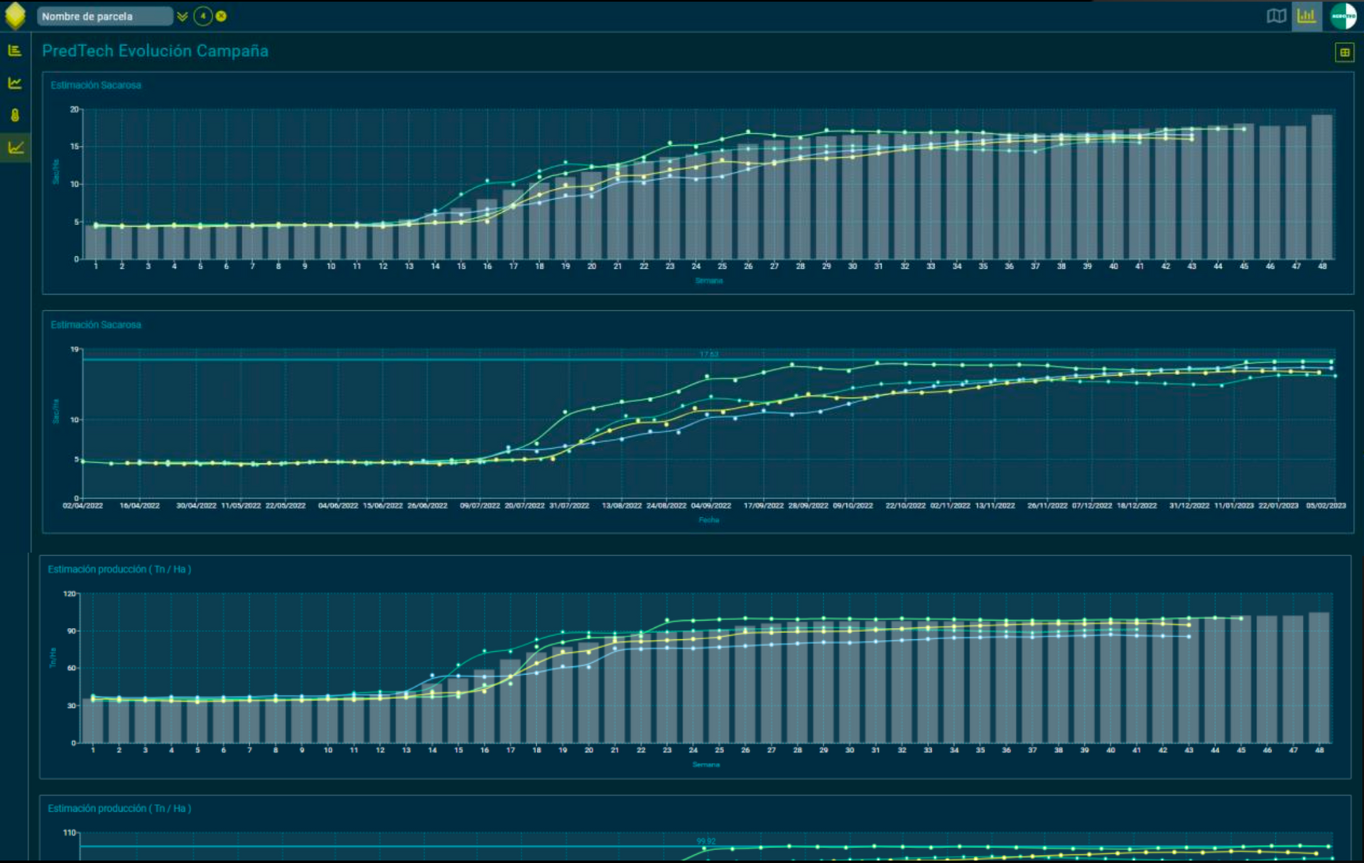 Dashboard do Pred Tech