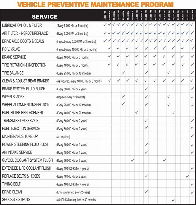 Factory Scheduled Maintenance Table | Silvhorn Automotive