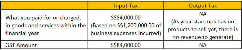 input tax and output tax example