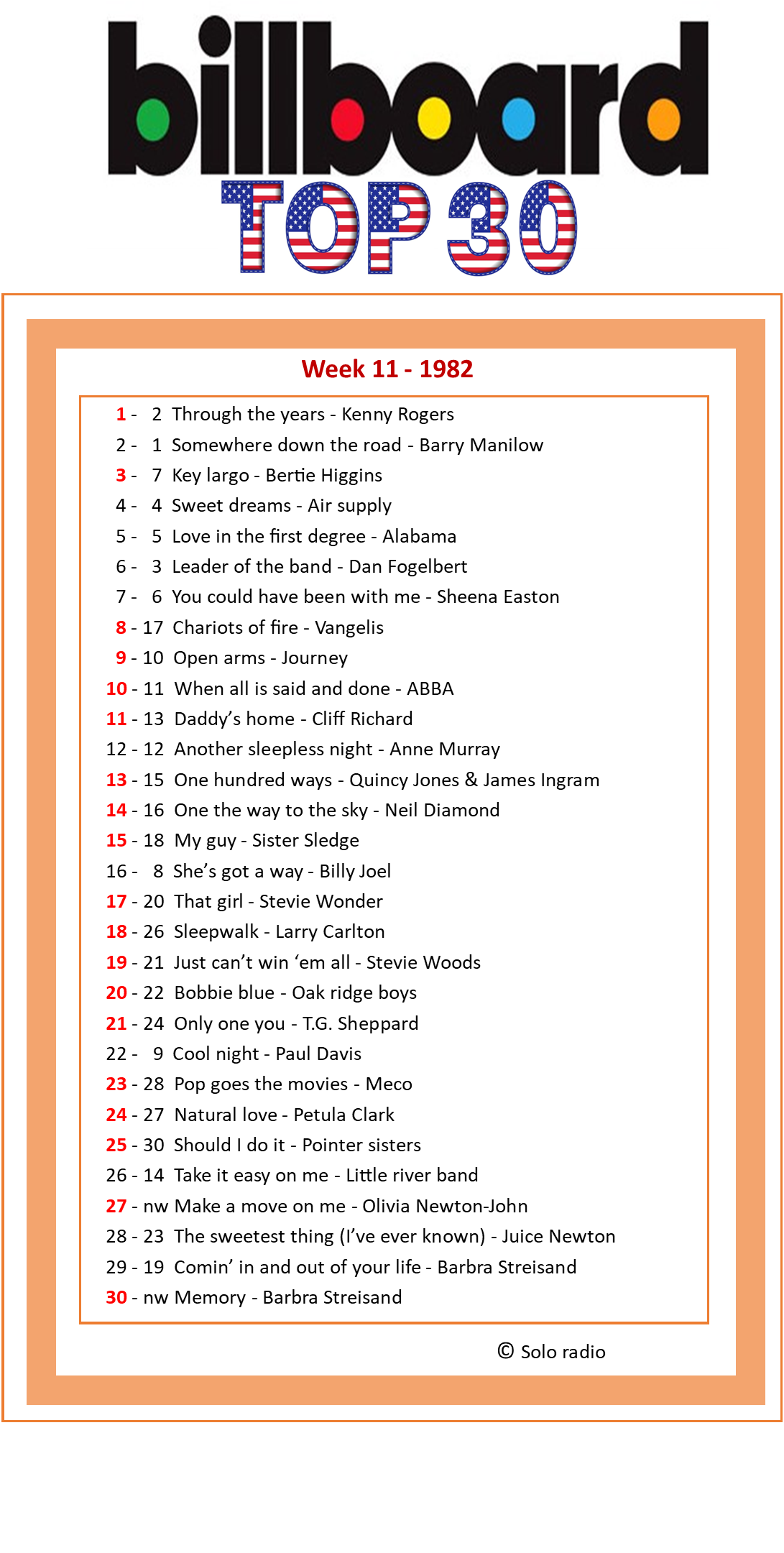 De Billboard Top 20-hitlijst met een lijst van songtitels, ingesloten in een rechthoekig kader.