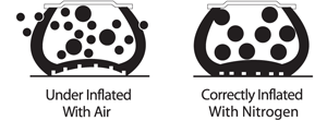 Nitrogen Air Comparison | Dunn Tire