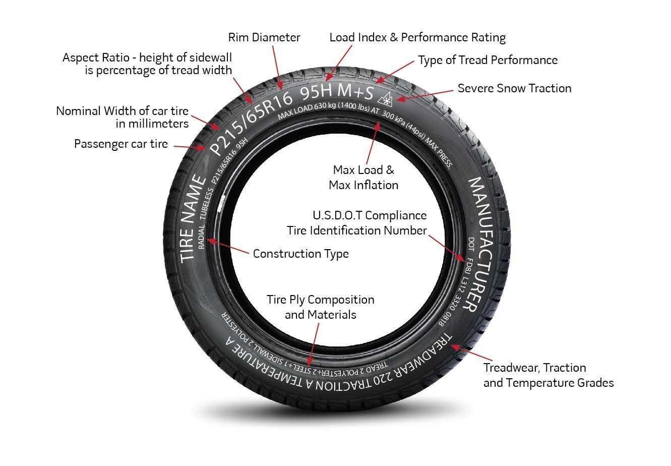 Tire Sidewall | Dunn Tire