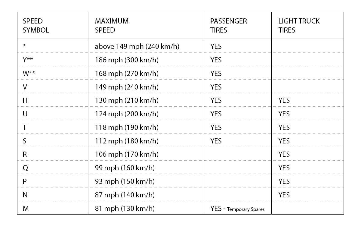 Tire Performance Speed Chart | Dunn Tire