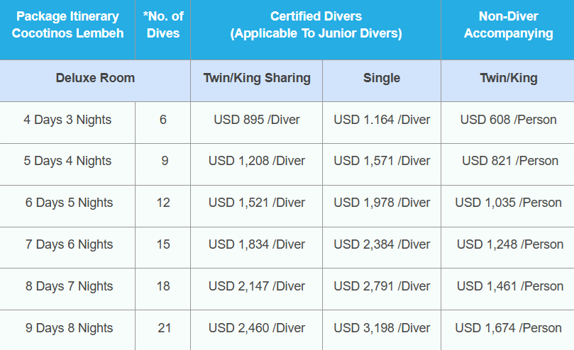 A table showing the number of certified divers and non-diver accompanying