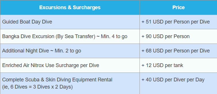 A table of excursions and surcharges for scuba diving