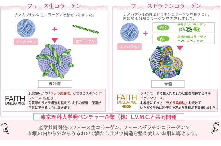 生コラーゲンコース｜ビューティーサロンLeeのフェイシャルエステや