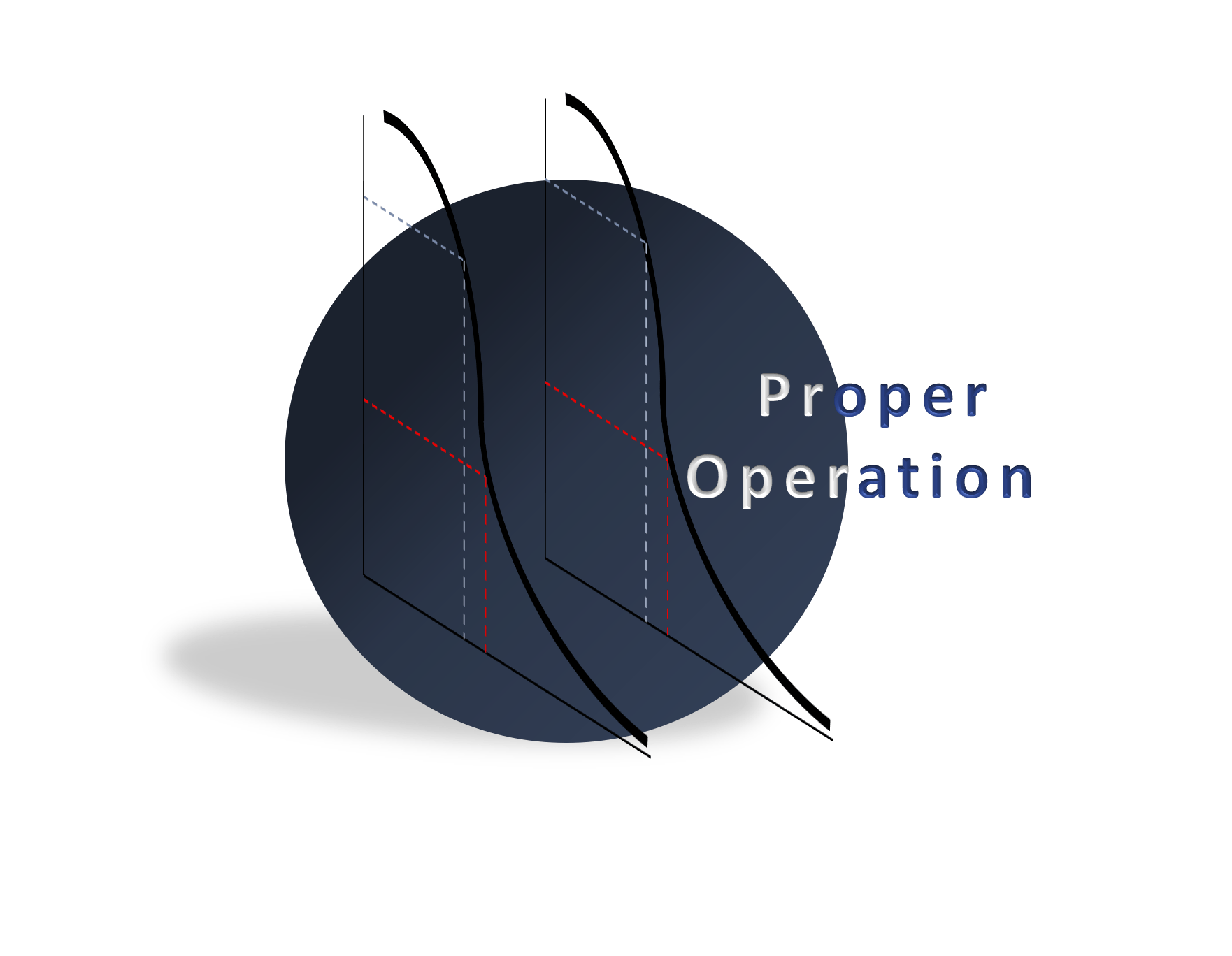 Proper Operation