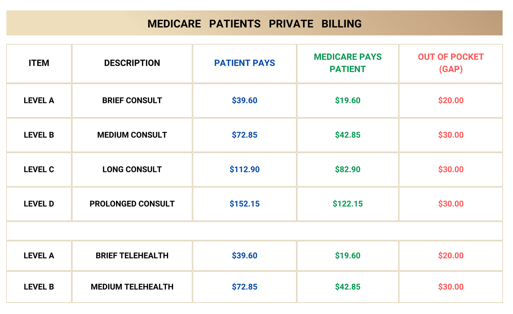 Medicare PB