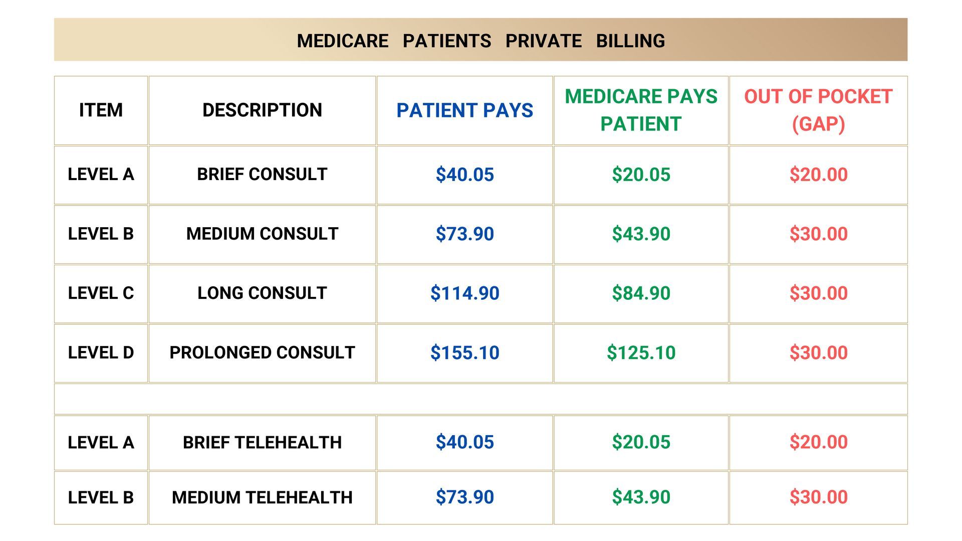 Medicare PB