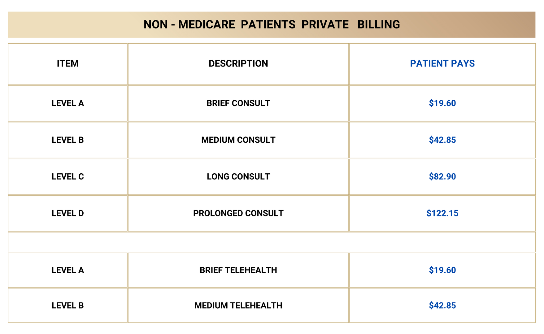 Non - Medicare PB