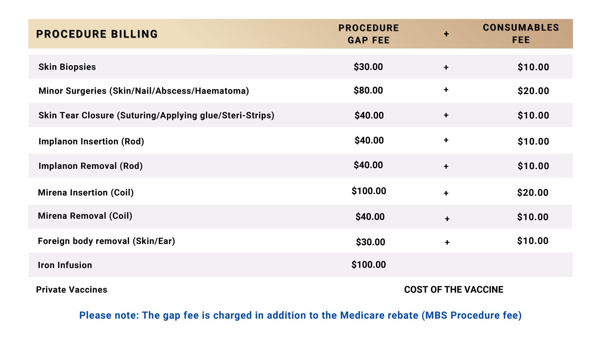 Procedure Fee