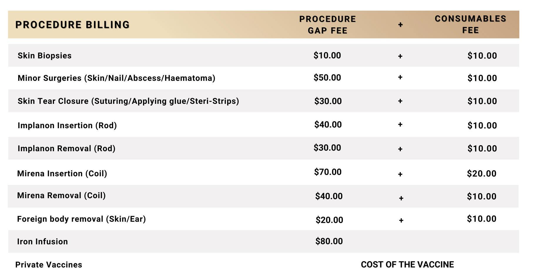 Procedure Fee