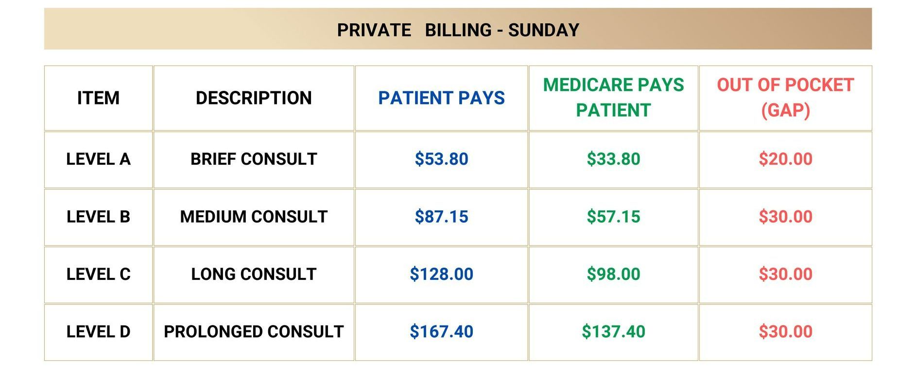 Non - Medicare PB