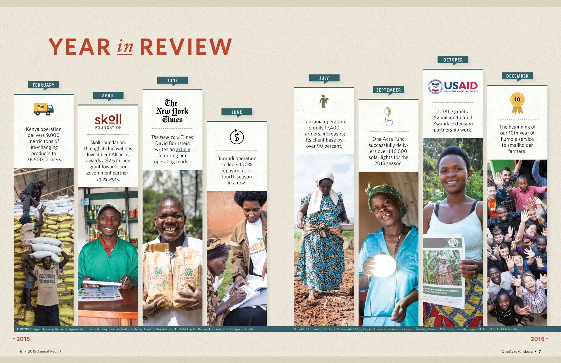 Annual Report Timeline Two Page Spread