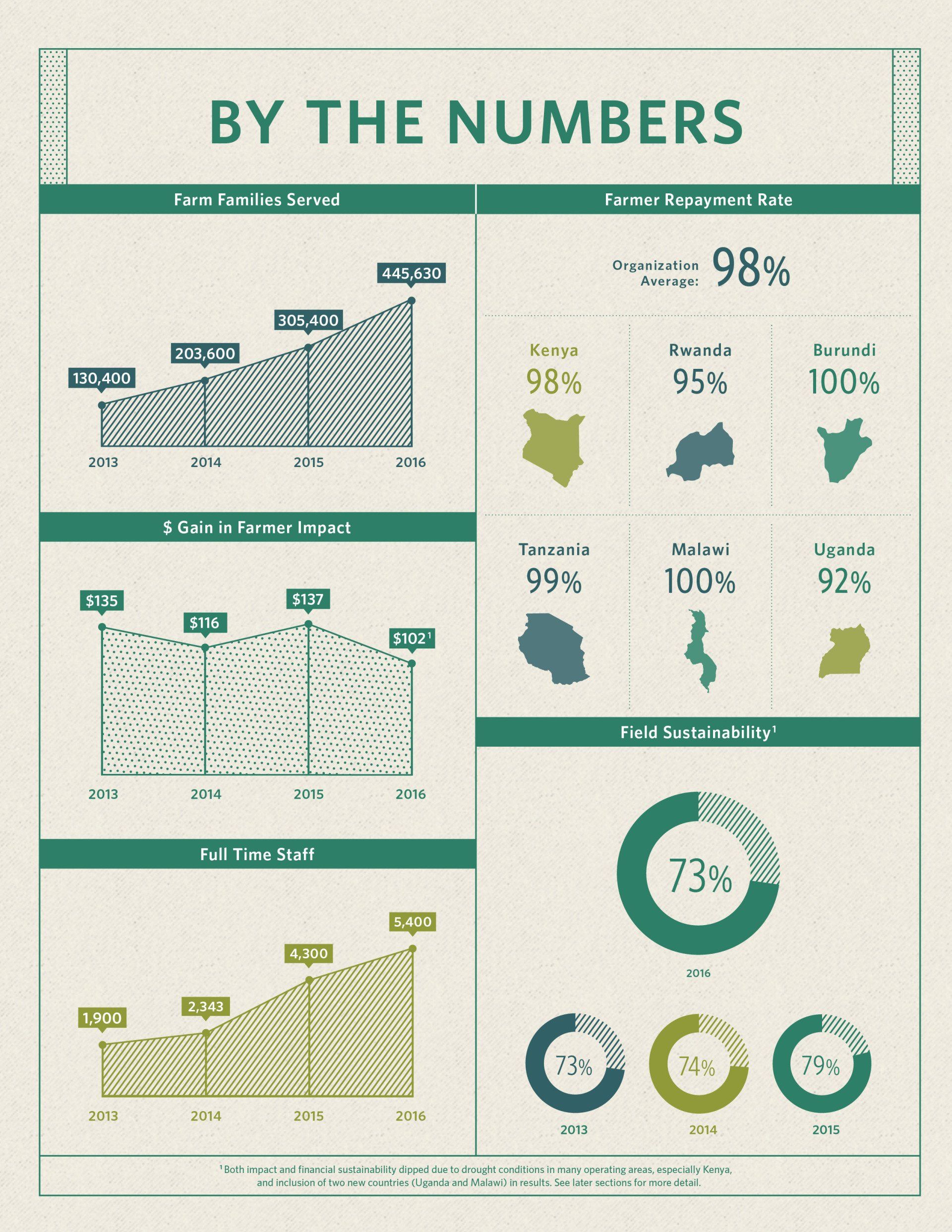 Annual Report Page Design