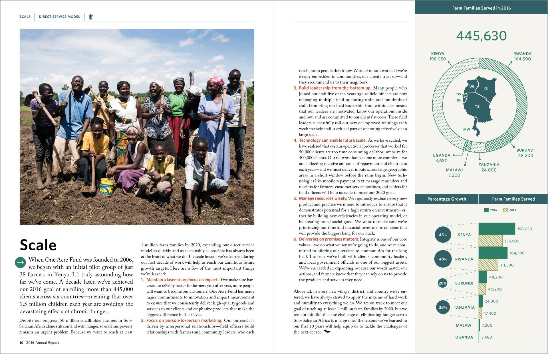 Annual Report Section Two Page Spread