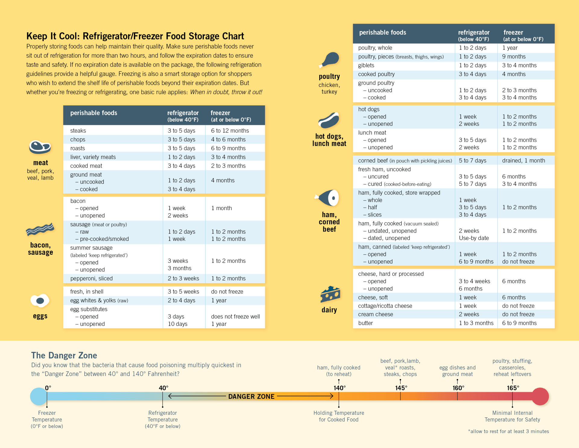 Booklet Spread Design