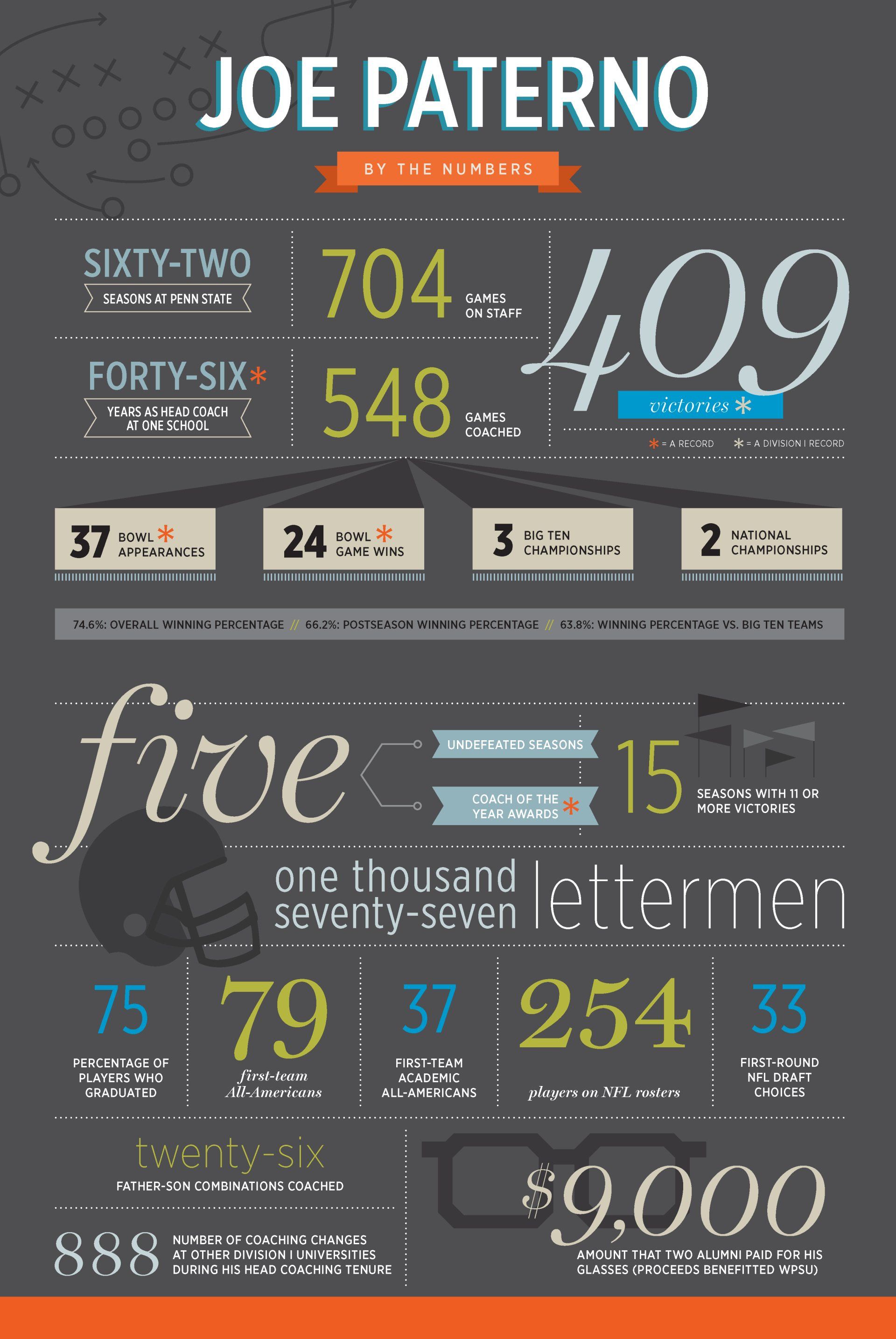 Magazine Feature Two Page Spread