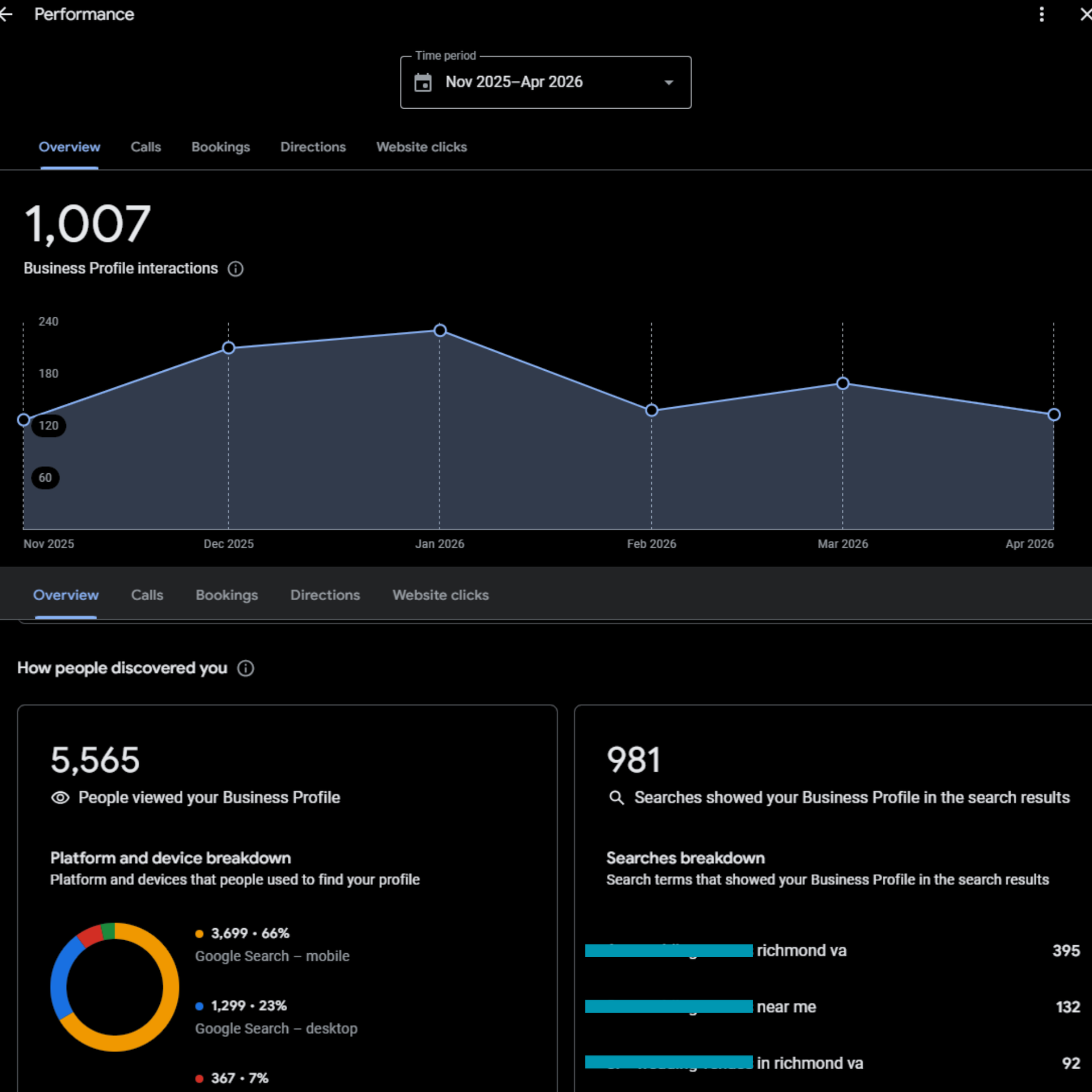 google business prpfile management - richmond va - black keys digital