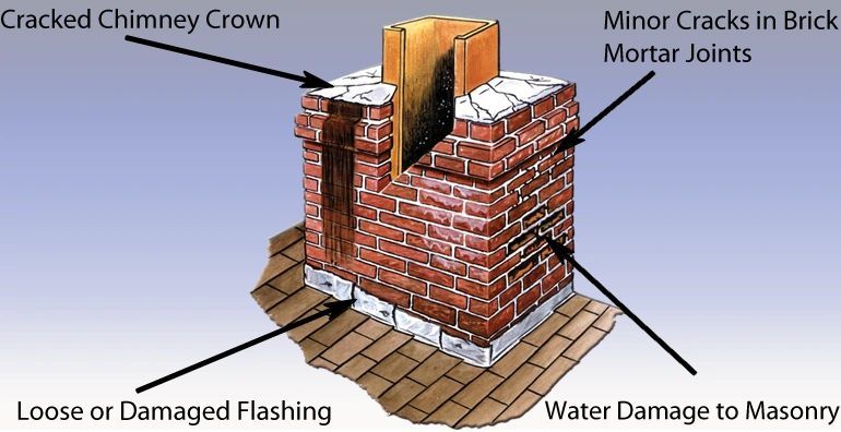diagram of different parts of brick chimney that could be repaired
