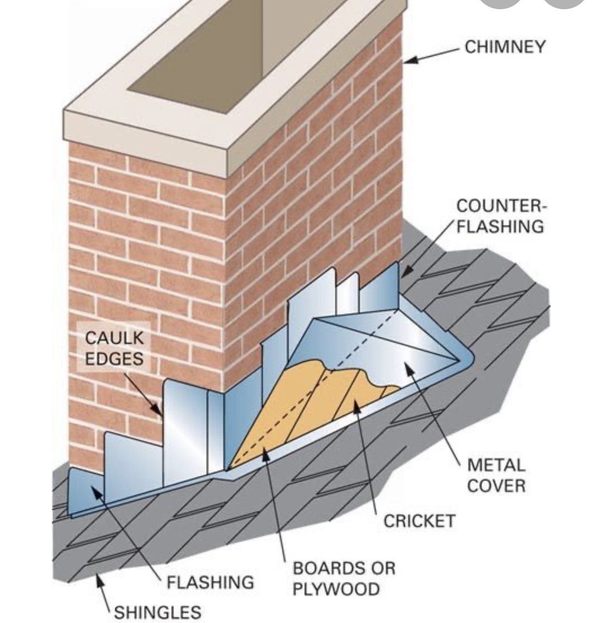 Chimney Flashing Repair Worcester, MA