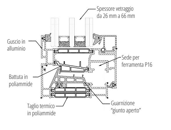 Schema tecnico in sezione di un telaio di finestra in alluminio con taglio termico e dettagli di vetratura etichettati in italiano.
