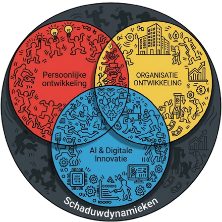 Diagram: Enthousiasme in hartvorm, omgeven door elkaar kruisende cirkels met de labels: Betekenis, Natuur, Financiën en Mensen.