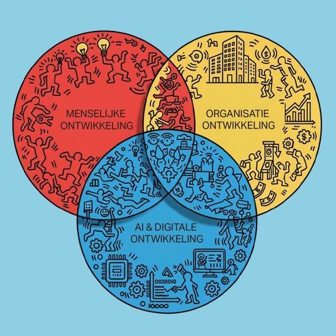 Diagram: Enthousiasme in hartvorm, omgeven door elkaar kruisende cirkels met de labels: Betekenis, Natuur, Financiën en Mensen.