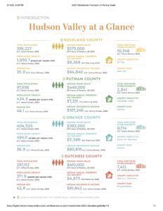 Cover of Hudson Valley at a Glance