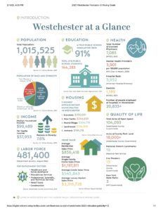 Cover of Westchester at a Glance