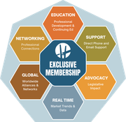 Exclusive Membership
Education, Support, Advocacy, Market Trends & Data, Global, and Networking