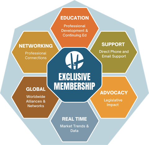 Exclusive Membership
Education, Support, Advocacy, Market Trends & Data, Global, and Networking