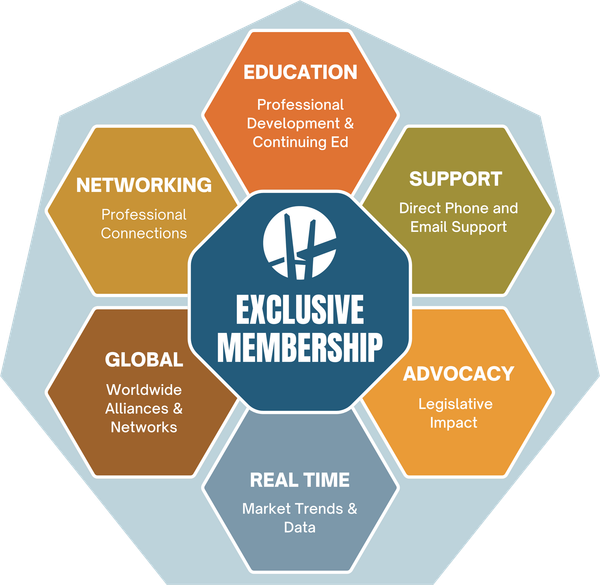 Exclusive Membership
Education, Support, Advocacy, Market Trends & Data, Global, and Networking