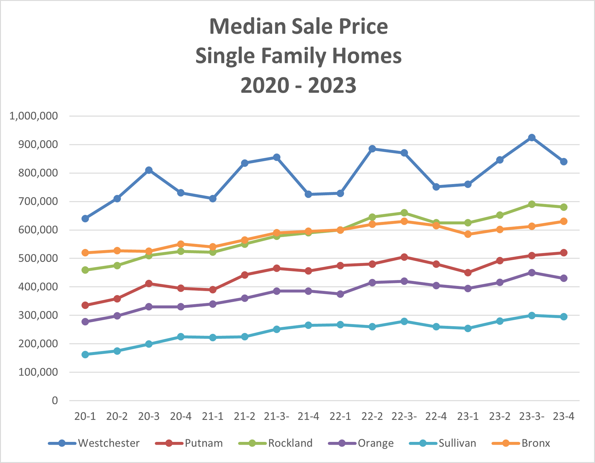 Data was provided by OneKey MLS.