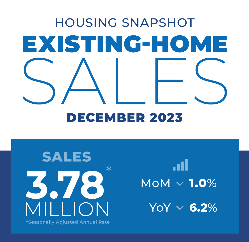 U.S. Existing-Home Sales Fell 1.0% in December; Northeast Sales Flat Compared to Month Earlier