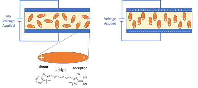 Image of Electro Optical (EO)
